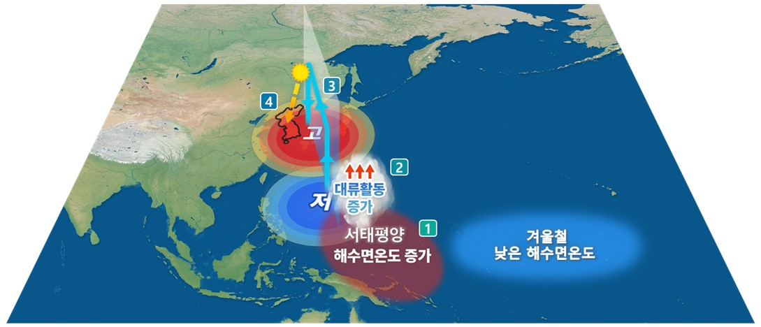 자료: 기상청 (봄철 열대 서태평양 해수면 온도의 상승과 우리나라 6월 기온)