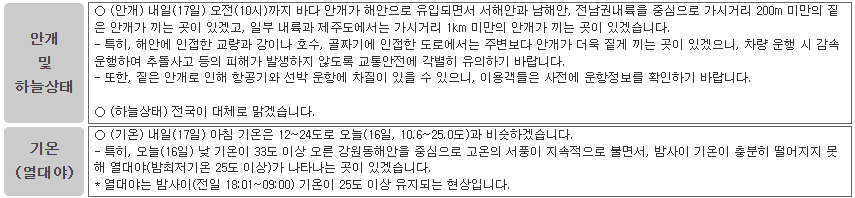 16일, 기상청이 발표한 통보문