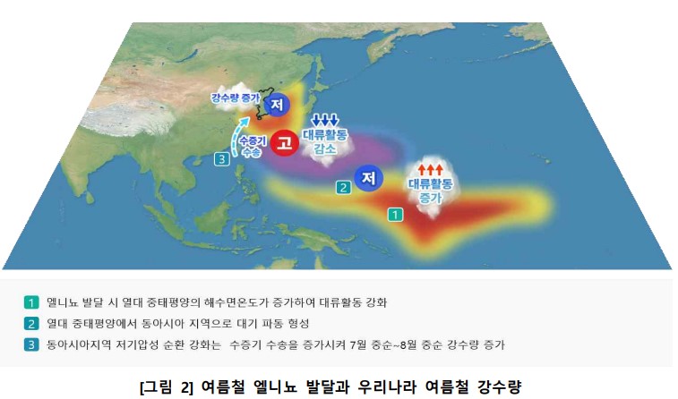 출처 : 기상청 3개월 전망 해설서