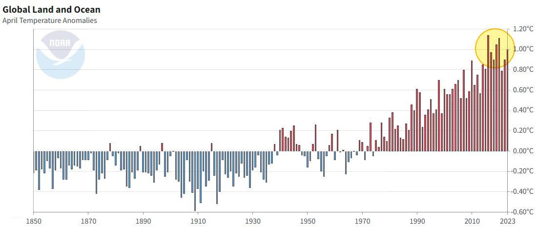 20세기 4월 평균 기온을 기준으로 1850~2023년을 비교한 그래프. 출처: 미국 해양대기청(NOAA) 환경정보센터(NCEI)