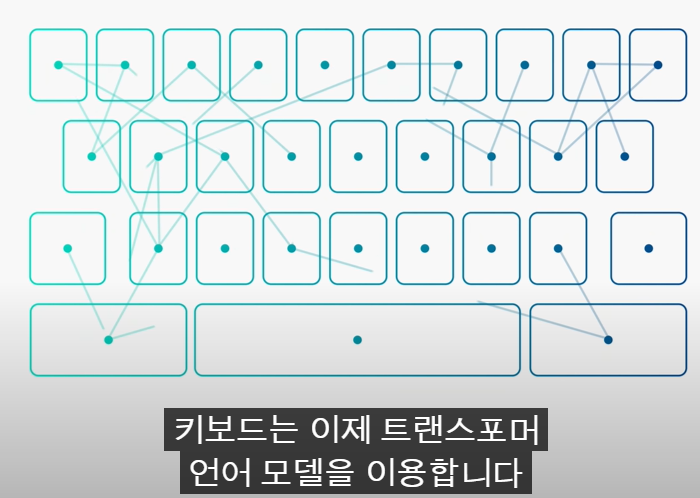 출처: 애플 WWDC 2023 키노트