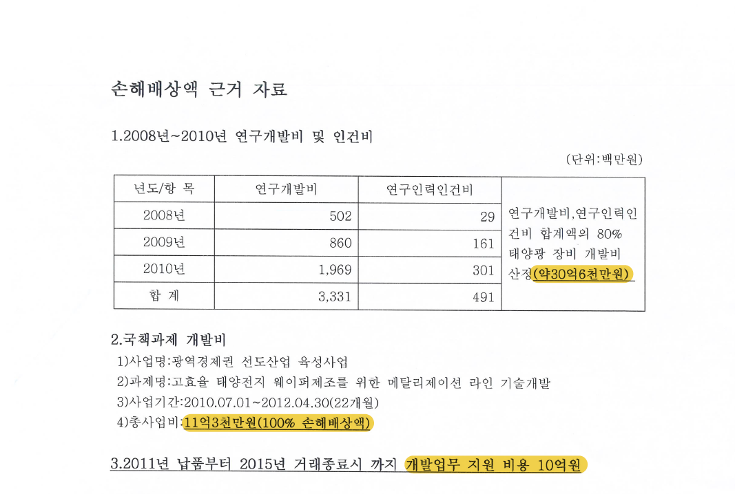 피해기업이 기술 연구 및 개발에 사용한 비용 자료