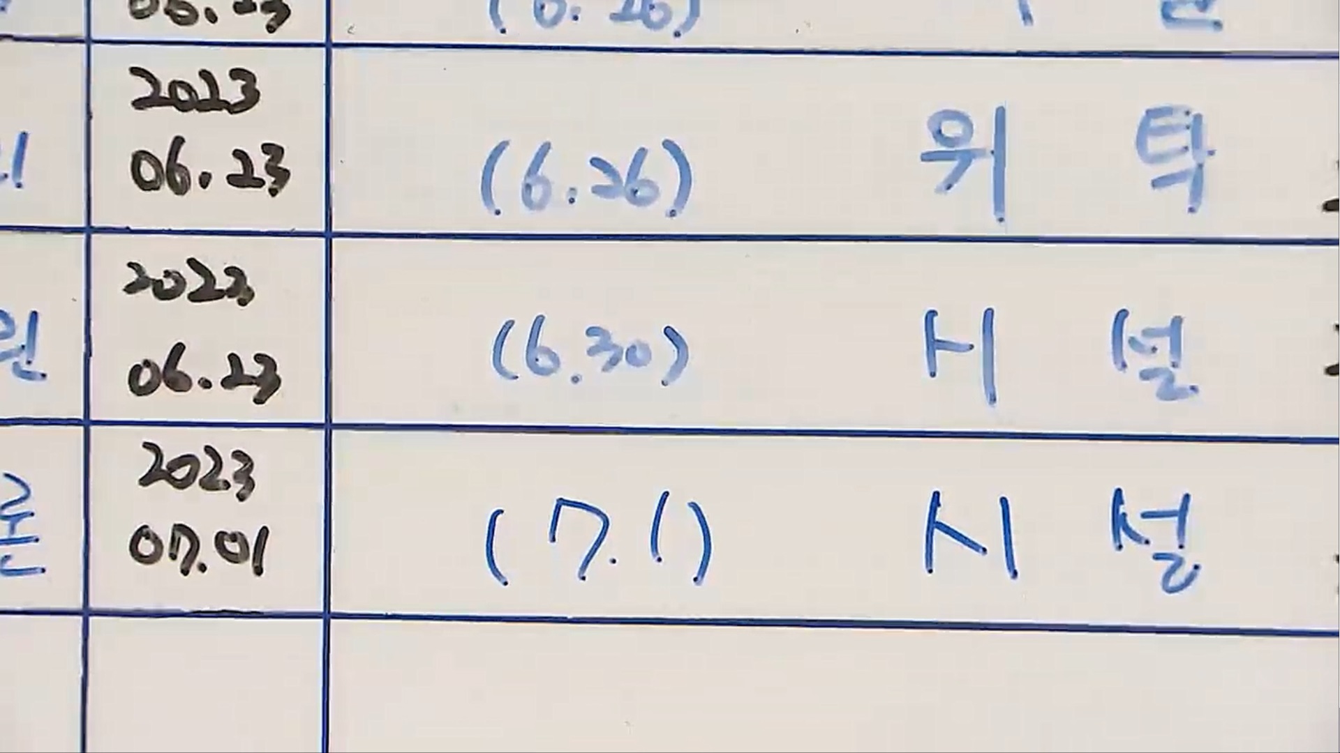  ‘베이비박스’에 온 아기들 목록. 검은색 날짜가 출생일, 파란색 날짜가 베이비박스에 온 날이다. 태어나자마자 맡겨진 아기 등 대부분 생후 일주일이 안 된 신생아이다.