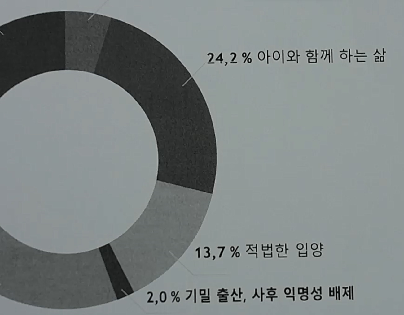  독일 ‘신뢰출산’ 시행 3년 후 결과를 분석한 보고서를 번역한 자료.