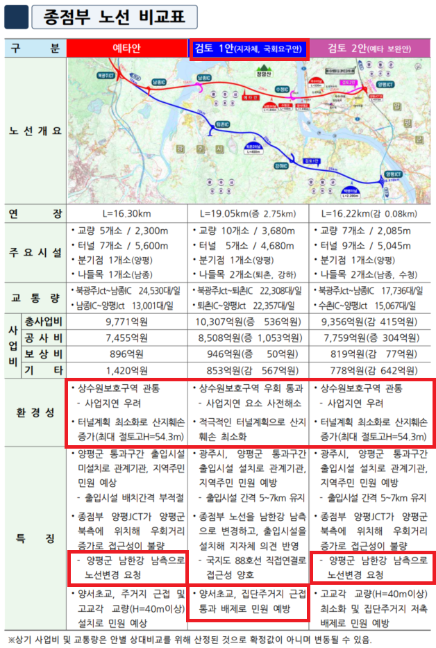 국토교통부 공개 ‘노선비교’ 문서 캡처(22.9.22)