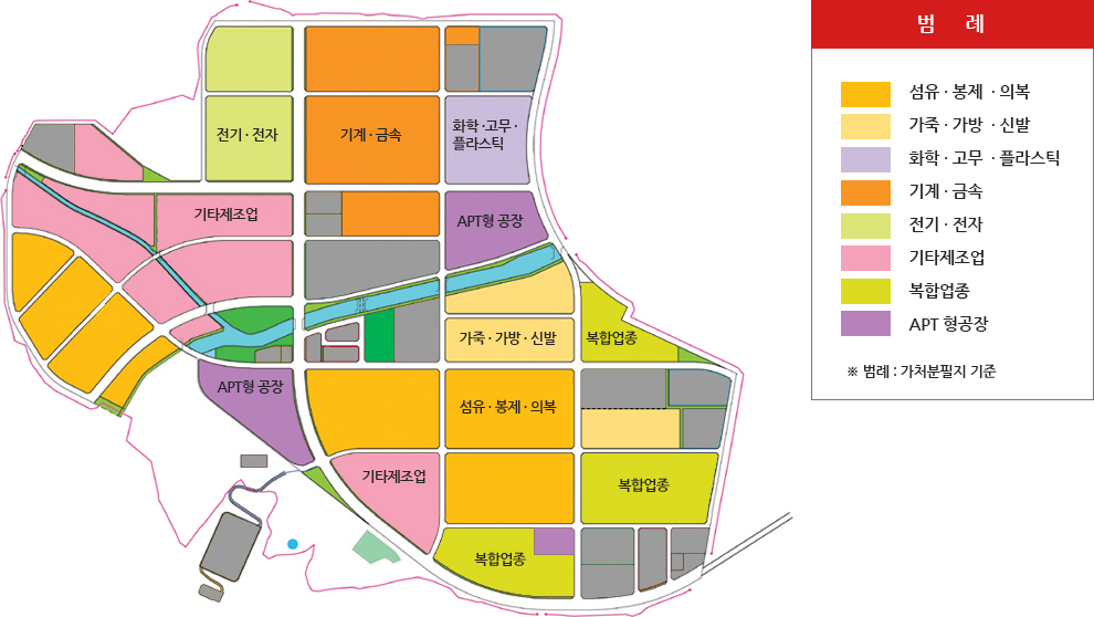 개성공단 내 업종별 배치 현황 / 개성공업지구지원재단 홈페이지