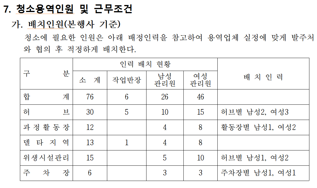 잼버리행사장 청소용역 과업지시서 4페이지 (자료제공: 국민의힘 전봉민 의원실)