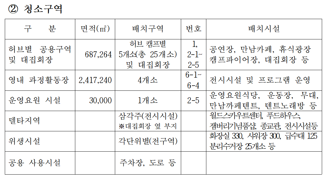 잼버리행사장 청소용역 과업지시서 3페이지  (자료제공: 국민의힘 전봉민 의원실)