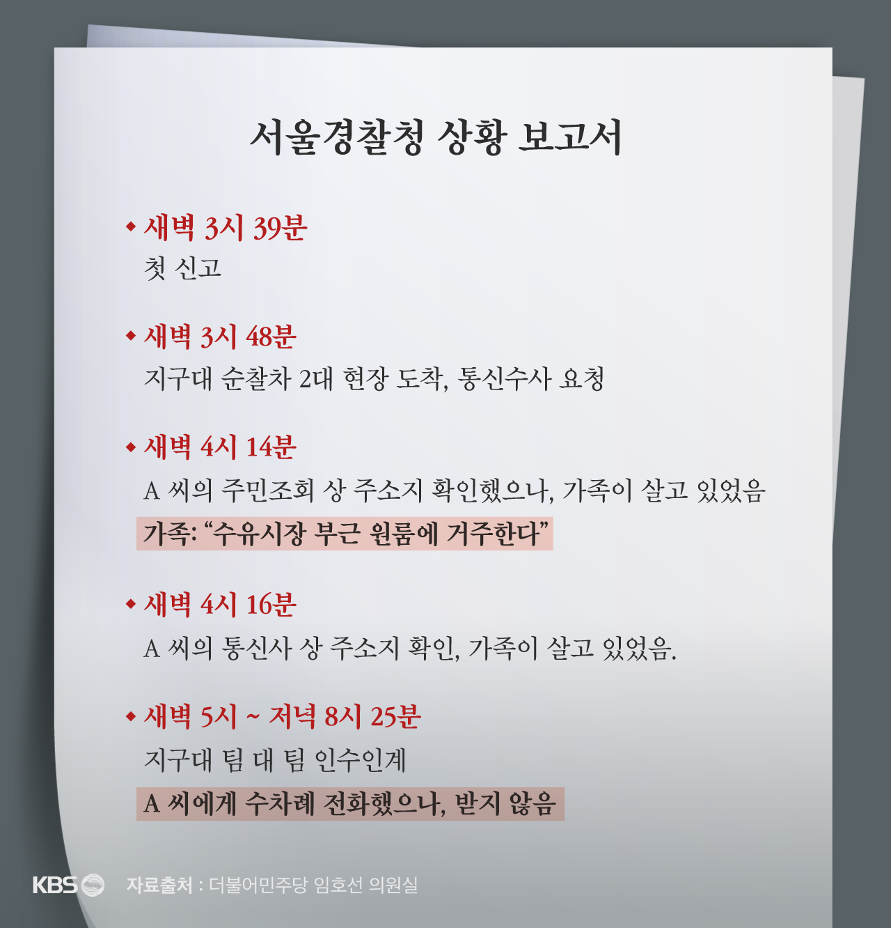 서울경찰청 상황보고서, 자료출처 : 더불어민주당 임호선 의원실