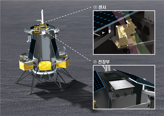 달 착륙선 ‘노바-C’와 상단부에 탑재되는 루셈의 센서와 전장부. (자료: 과학기술정보통신부)