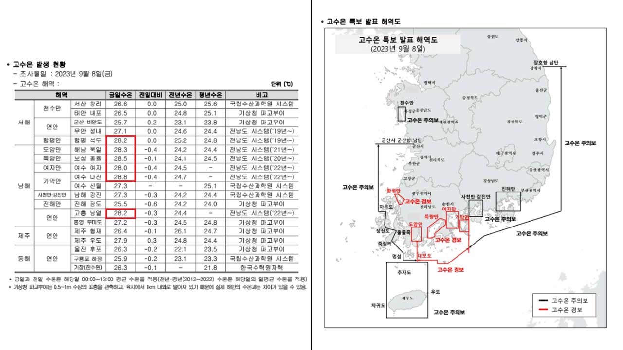 출처 : 국립수산과학원