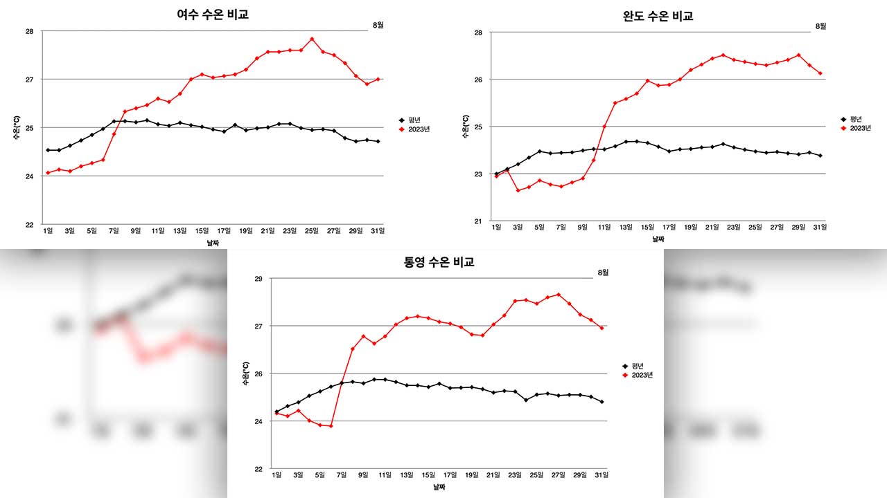 출처 : 국립수산과학원