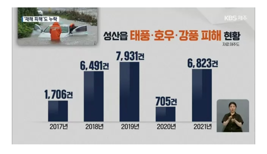 KBS가 정보공개 청구한 제주 제2공항 예정지인 성산읍 지역 자연재해 피해 내역.