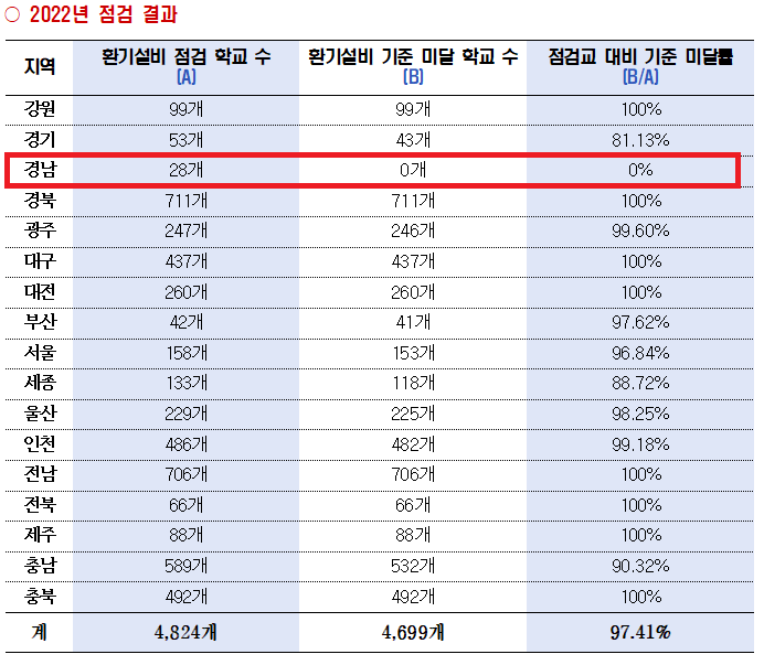 출처 : 민주당 강득구 의원실