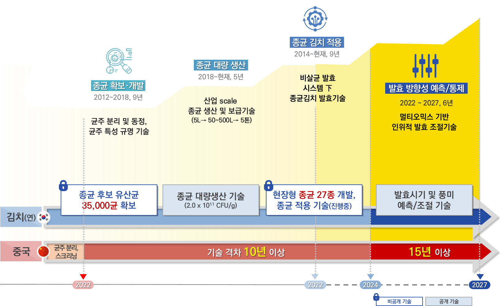 출처: 세계김치연구소