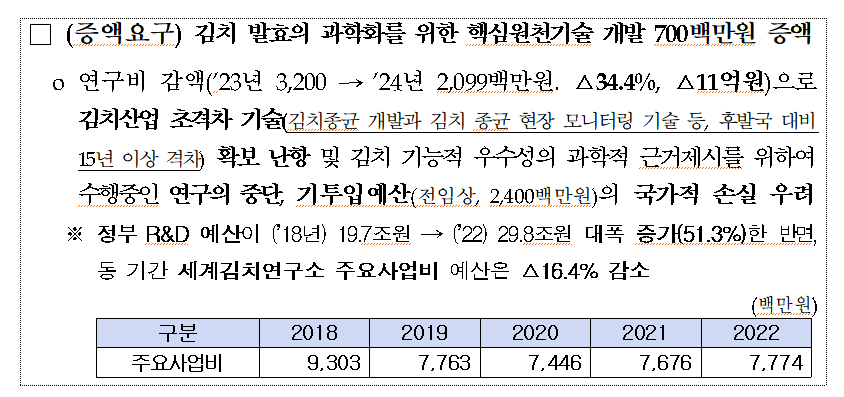 자료 출처: 국회 과학기술정보방송통신위원회 소속 정필모 의원실