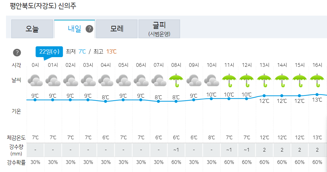 출처 : 기상청