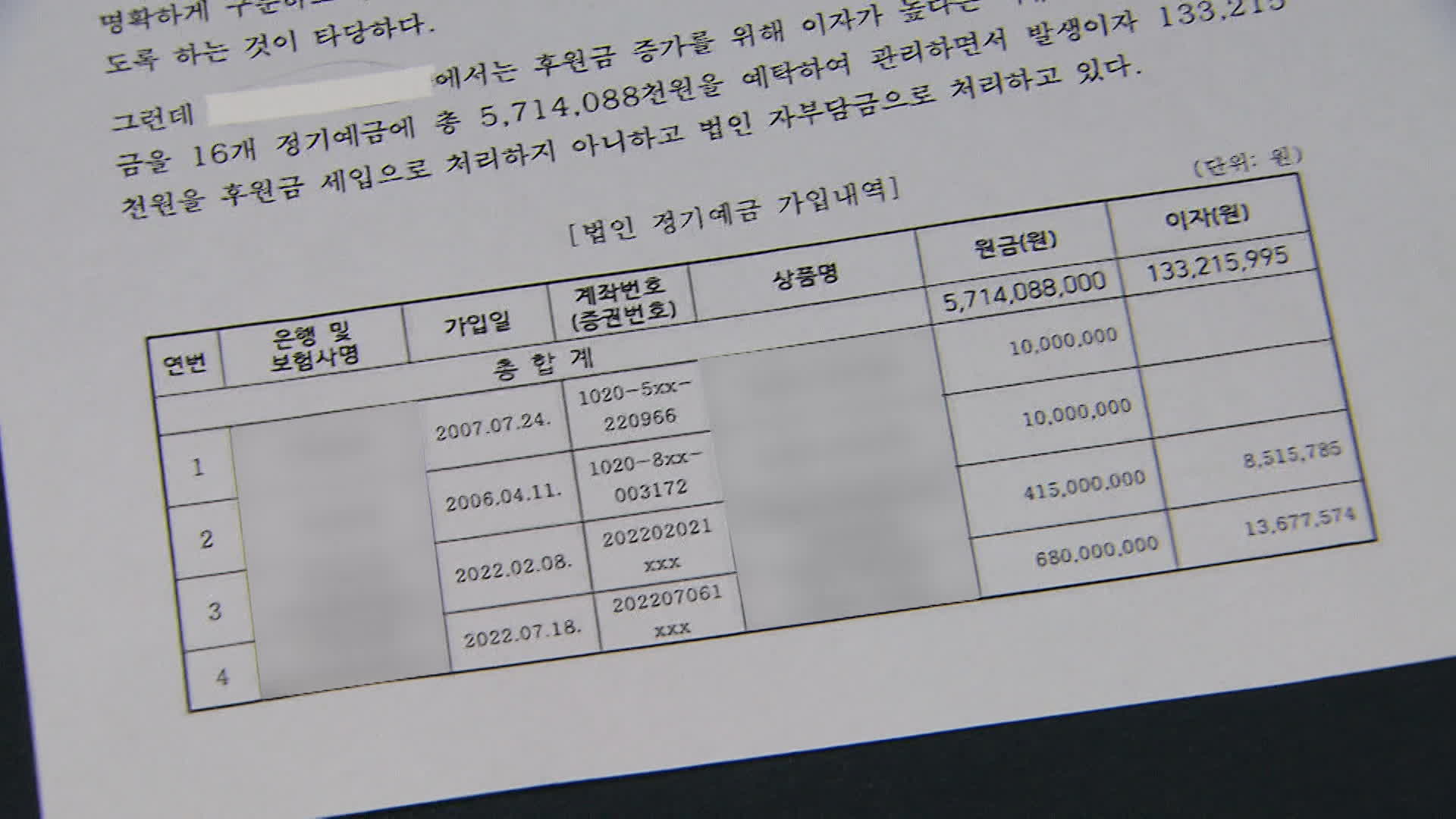 서울시 감사위원회의 감사 결과 일부. 후원금으로 총 16개의 정기예금에 가입한 사실이 확인됐다.