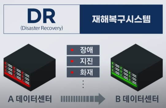 재해복구시스템 (DR:Disaster Recovery)