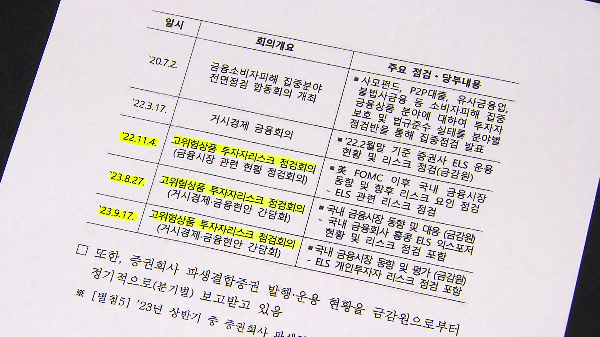  2020년부터 지난해까지 열린 ‘고위험상품 투자자리스크 점검회의’