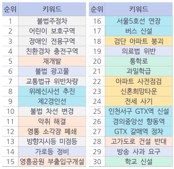 자료제공: 국민권익위원회