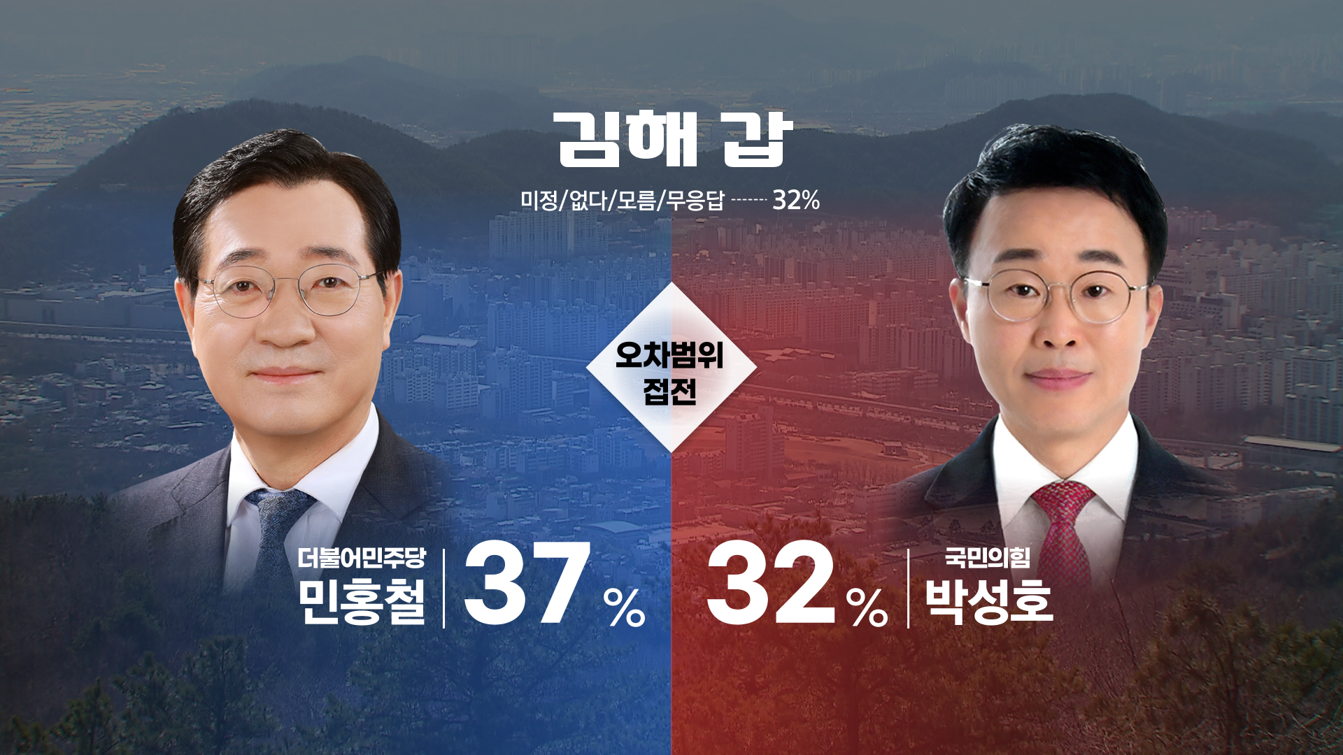‘김해 갑’ 2차 여론조사 후보자 가상대결