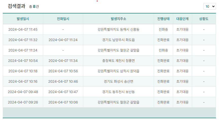 오늘 낮 12시까지의 산불 현황 (산림청 실시간산불정보)