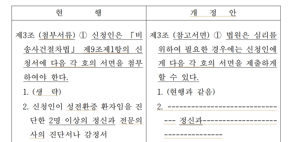 대법원의 가족관계등록예규 개정안.