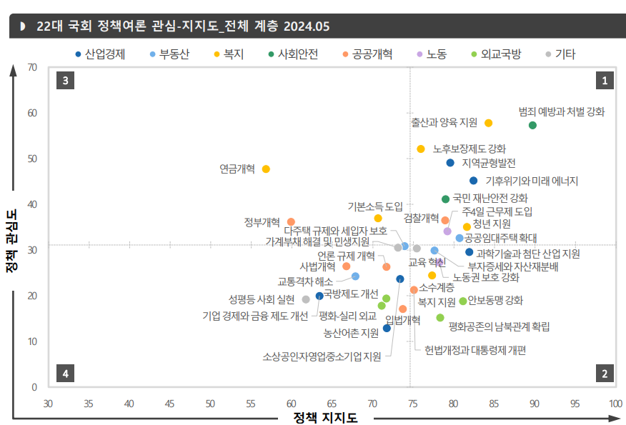 22대 국회 정책 여론조사 분석 결과 (자료: SNR·한국리서치)