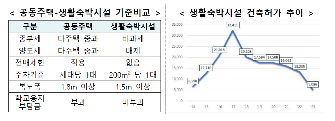 자료 국토교통부