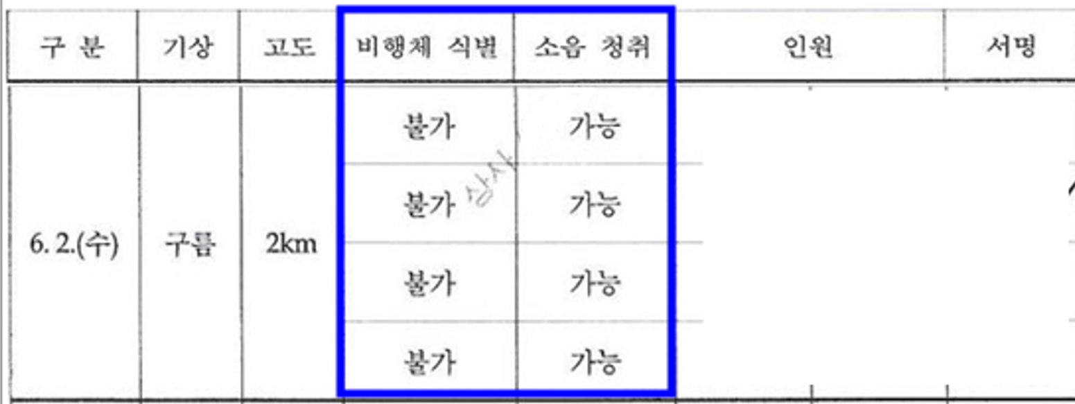 군 당국이 2km 밖에서 소형정찰드론의 소음을 측정한 결과