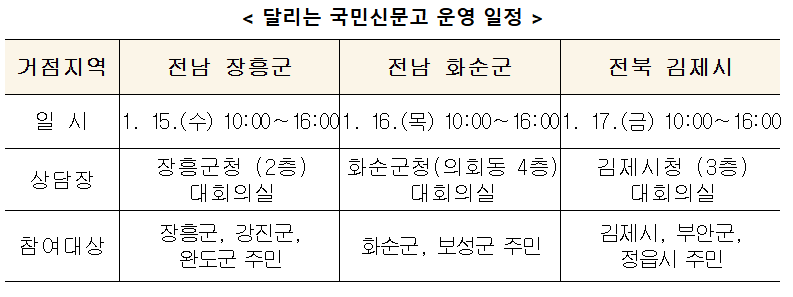 출처 : 국민권익위