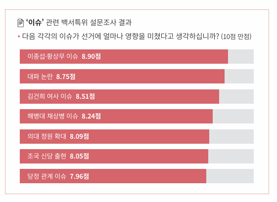 국민의힘 총선백서 '마지막 기회' 발췌