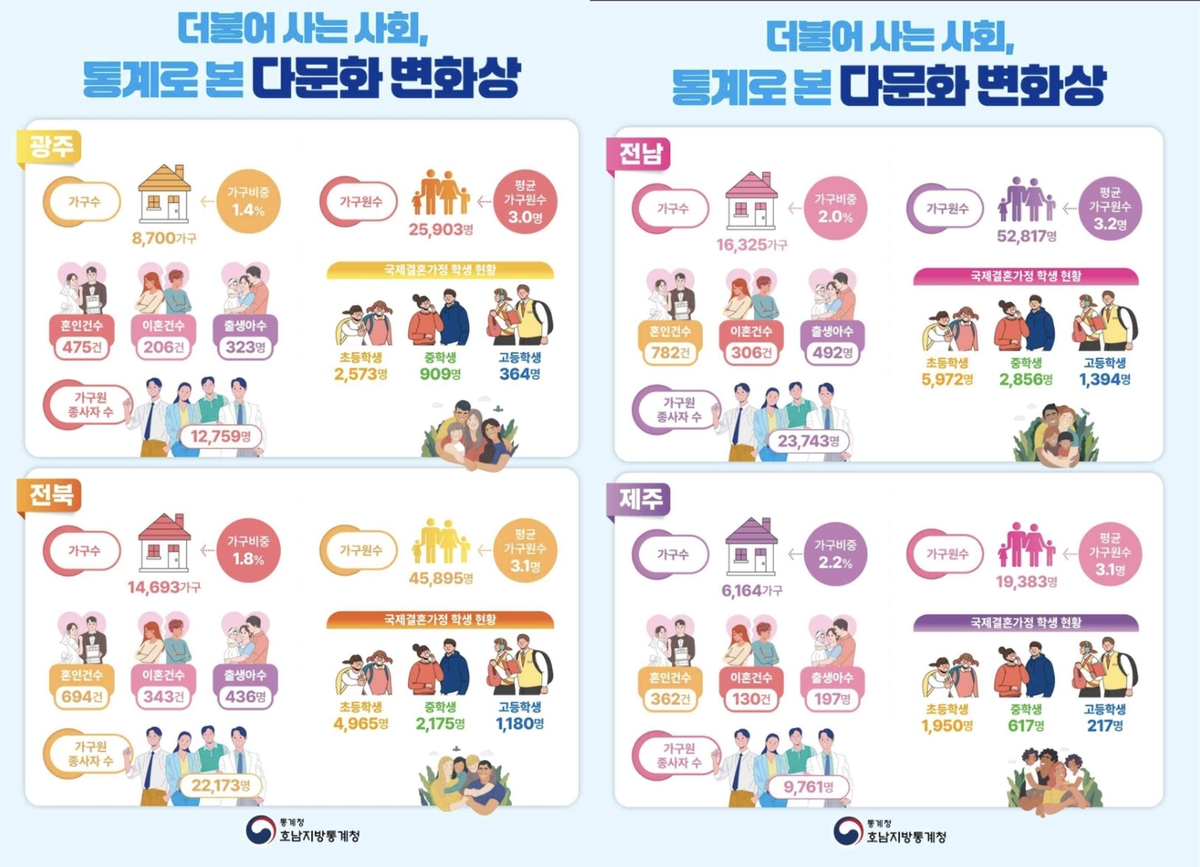 출처 : 호남지방통계청