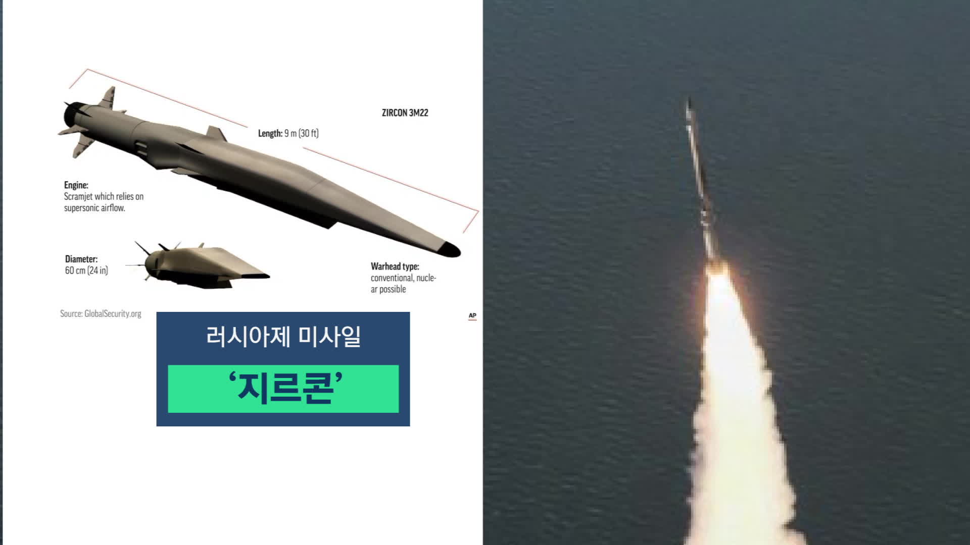 러시아제 ‘지르콘’ 미사일과 초음속순항미사일으로 추정되는 북한의 미사일(오른쪽)