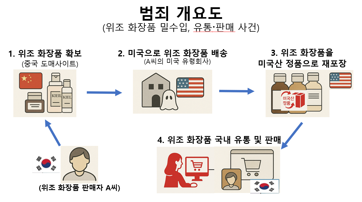 제공: 관세청