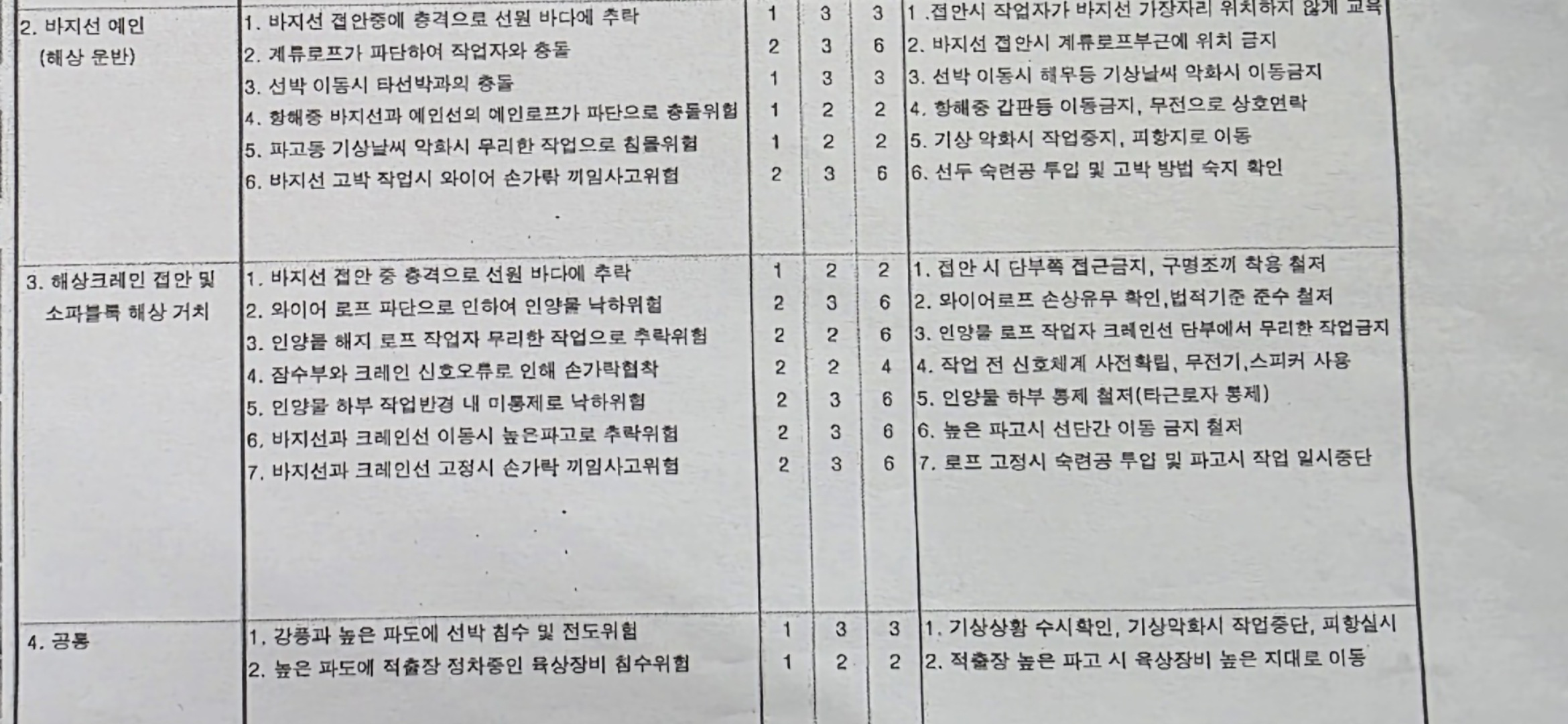 HDC현대산업개발이 2023년 4월 작성한 표준 작업지도서/유해 위험성 평가서