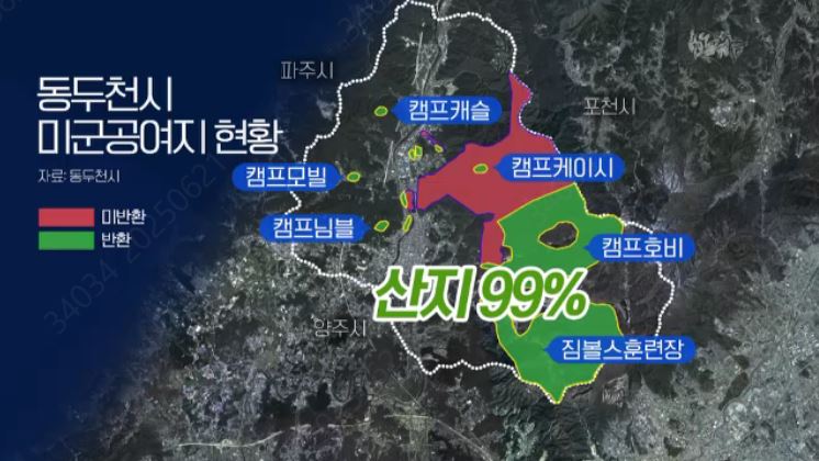 반환된 미군공여지 99%가 개발 불가능한 산지다.