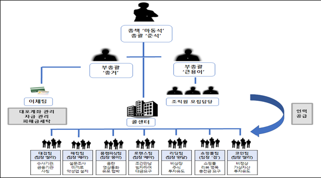 캄보디아서 ‘한 팀’ 된 조조·관우·제갈량…리더는 ‘마동석’?