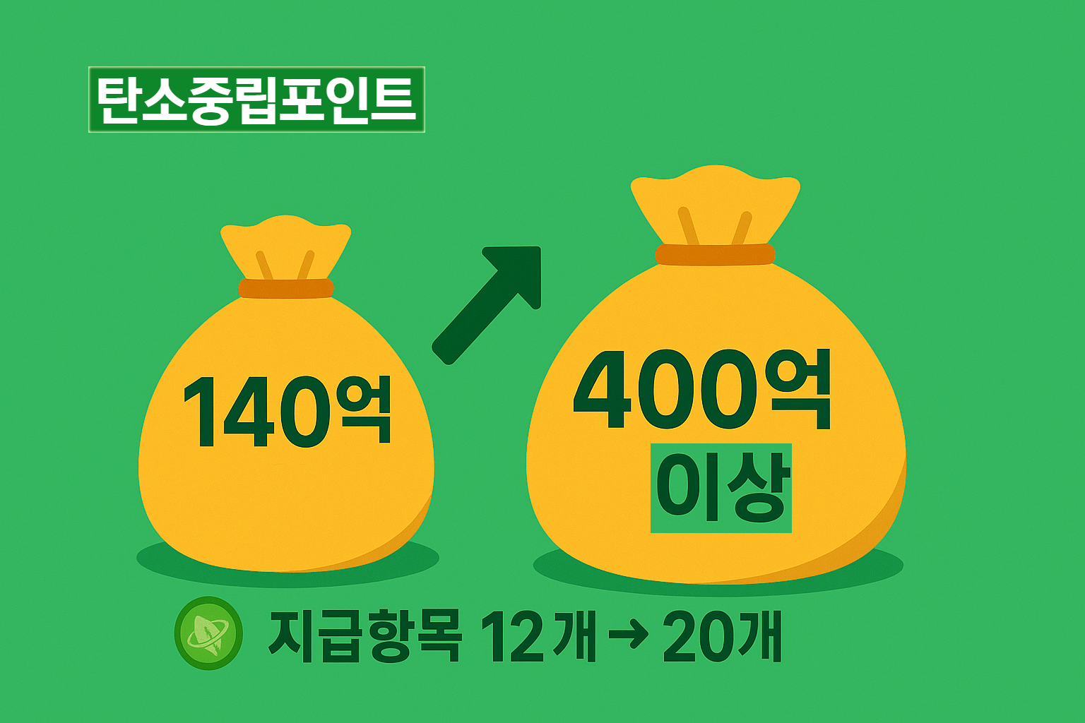 탄소중립 포인트 개편 방향