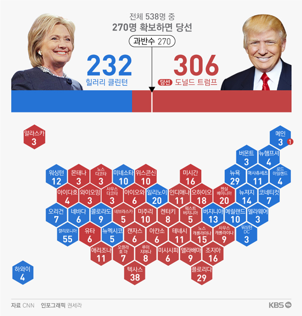 인구 비례에 따른 카토그램 지도에 표출한 2016 미국 대선 결과