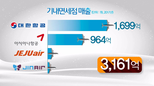 자료 : 바른미래당 이태규 의원실