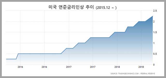 출처: tradingeconomics.com