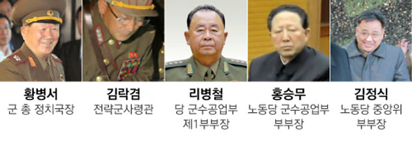 김정은 북한 국방위 제1위원장의 탄도미사일 발사훈련에 참가한 북한 '핵·미사일' 관계자들.