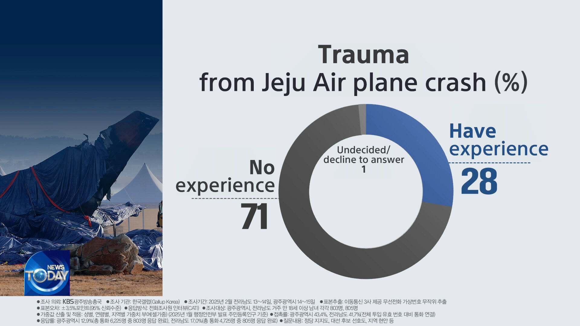 [News Today] TRAUMA LEFT BY JEJU AIR CRASH