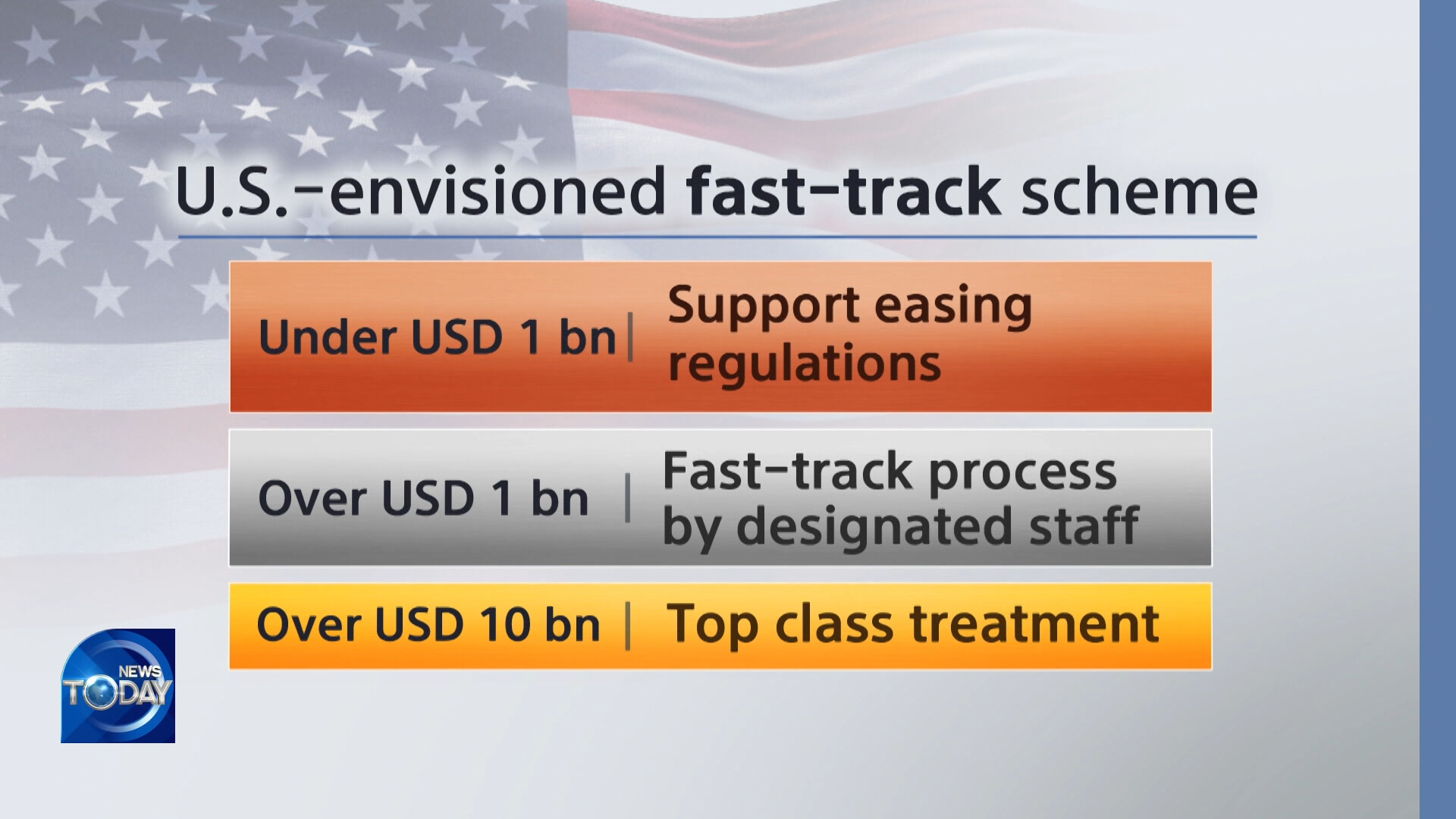 [News Today] FAST-TRACK FOR 1BN USD INVESTMENT