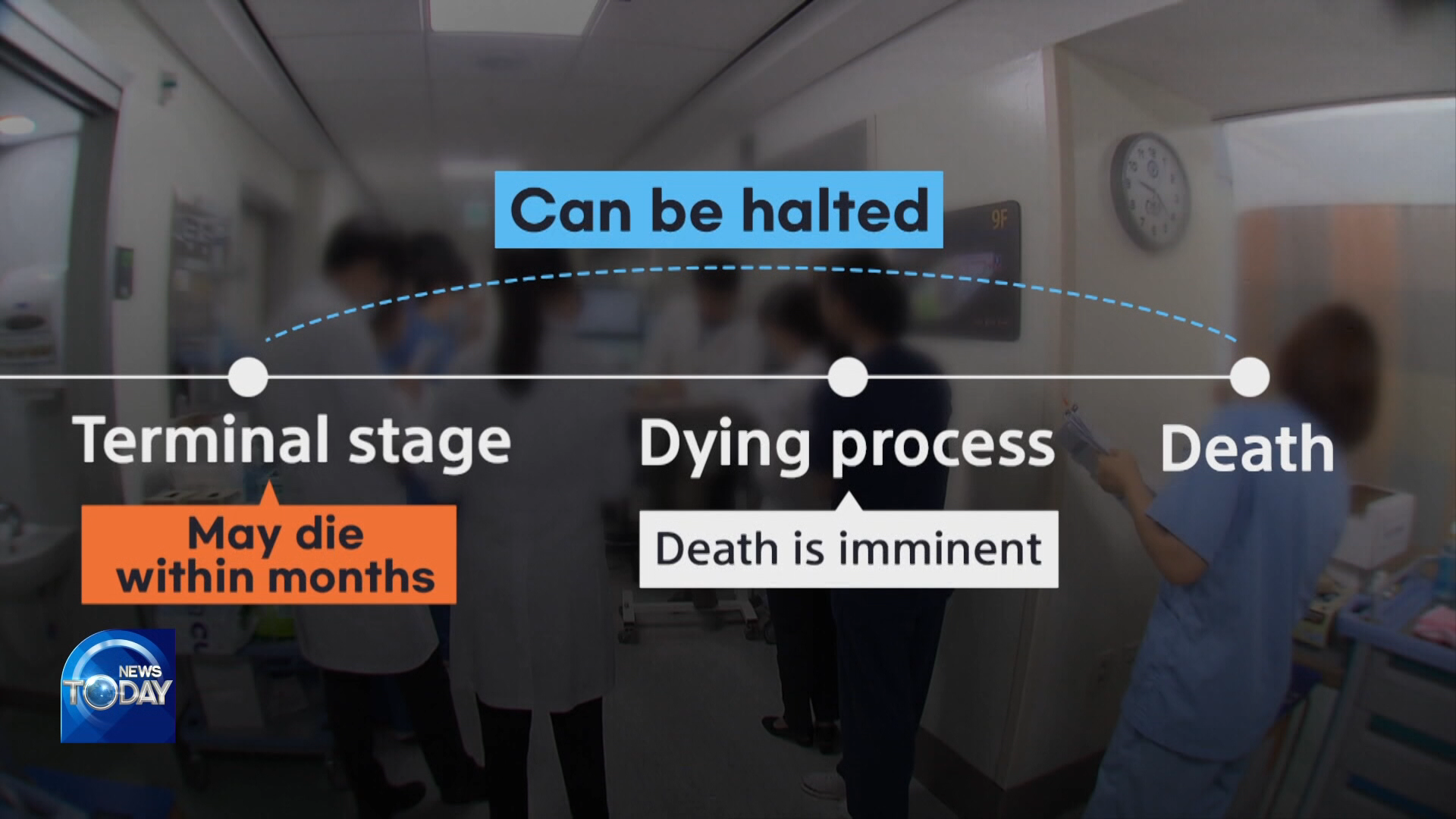 [News Today] Life-sustaining treatment: When to stop?