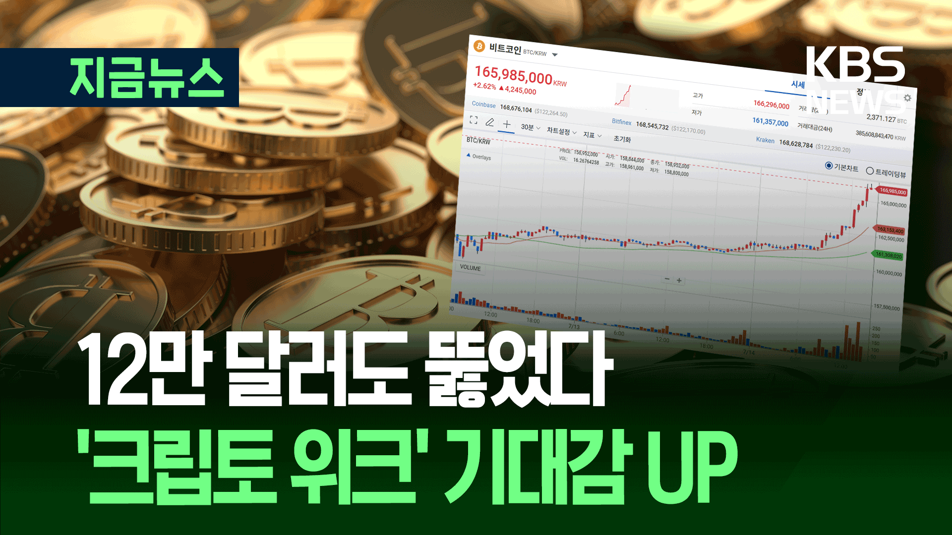 비트코인 사상 첫 12만 달러…‘크립토 위크’가 뭐기에?