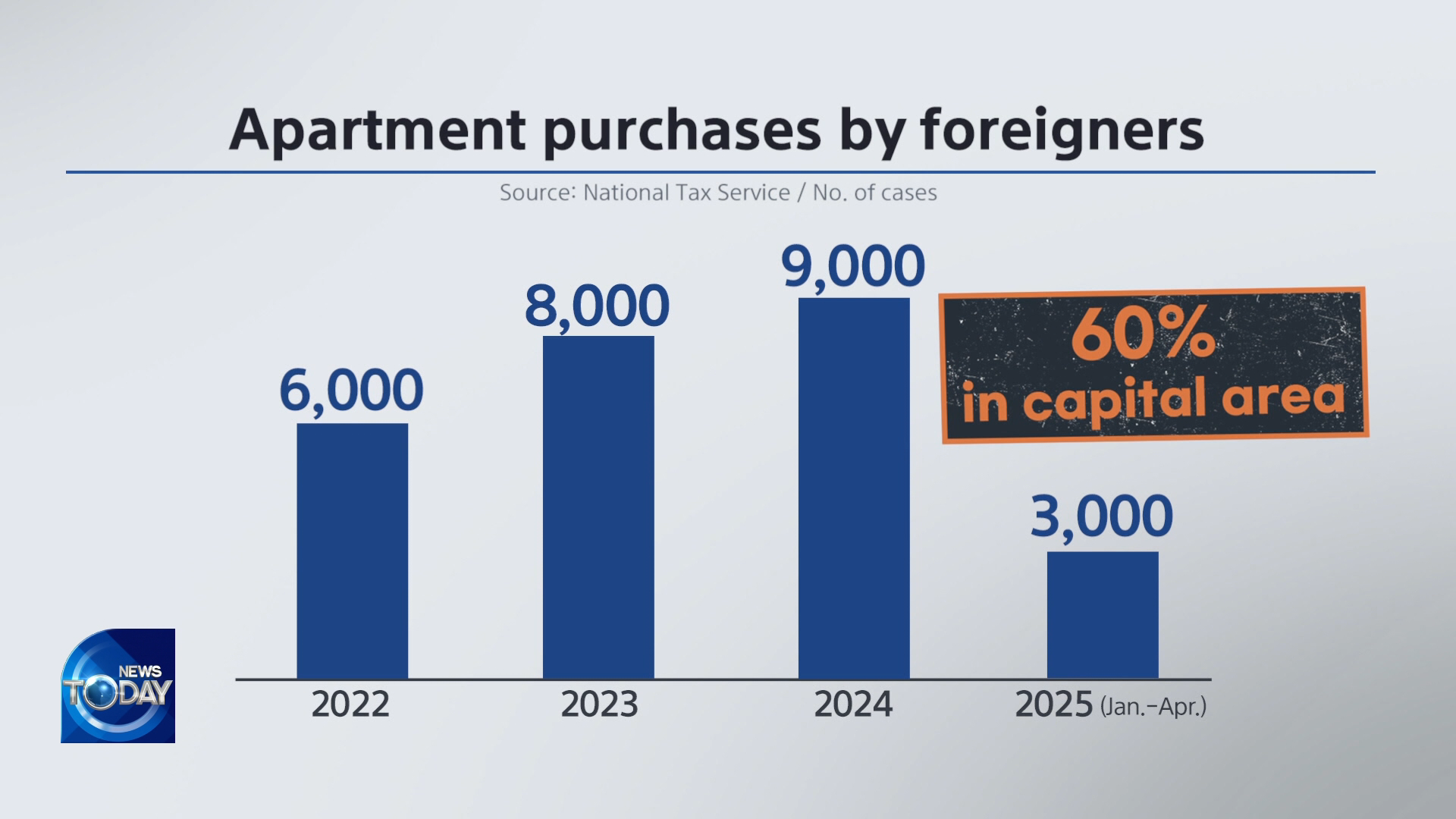 [News Today] Foreigners eye Seoul housing, some skirt taxes