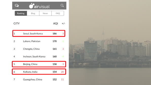지난달 20일, 한때 서울의 공기질이 세계 주요 도시 가운데 최악을 기록했다.(자료 : 에어비주얼)